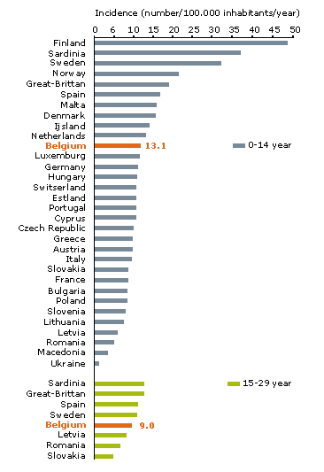 grafincidentie_e